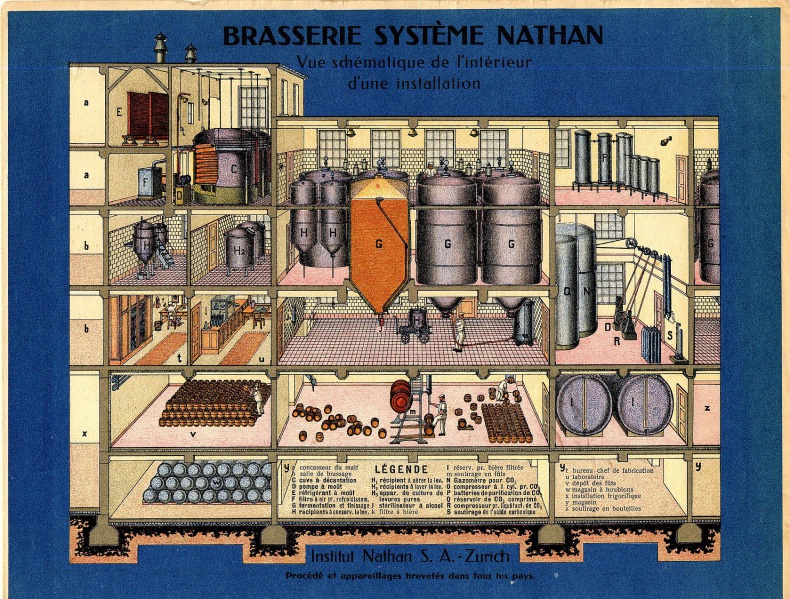 Bestand:Nathan-brouwerij-schema.jpg